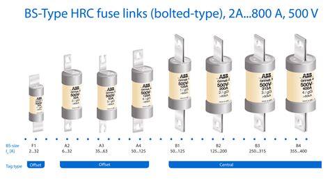 lv hrc fuse|hrc fuse rating chart.